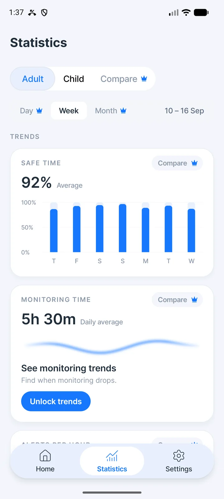 iVisionGuard weekly statistics with the Safe Time chart